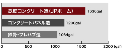 RC造の魅力画像2